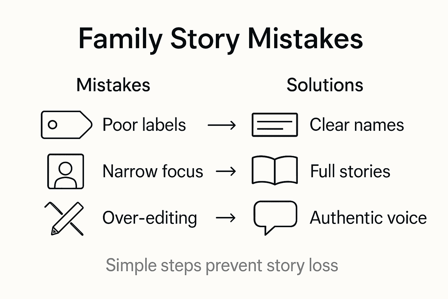 Infographic showing common mistakes preserving family stories