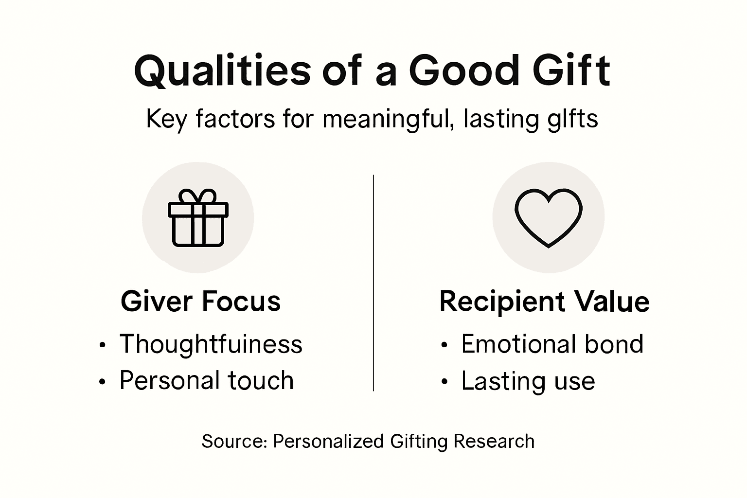 Infographic with good gift qualities and categories