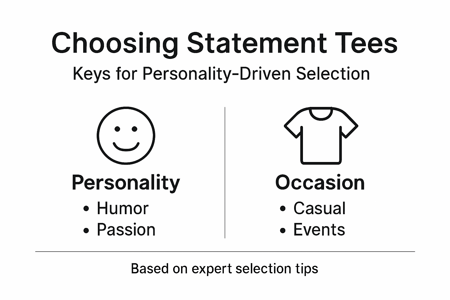 Infographic showing statement tee selection process