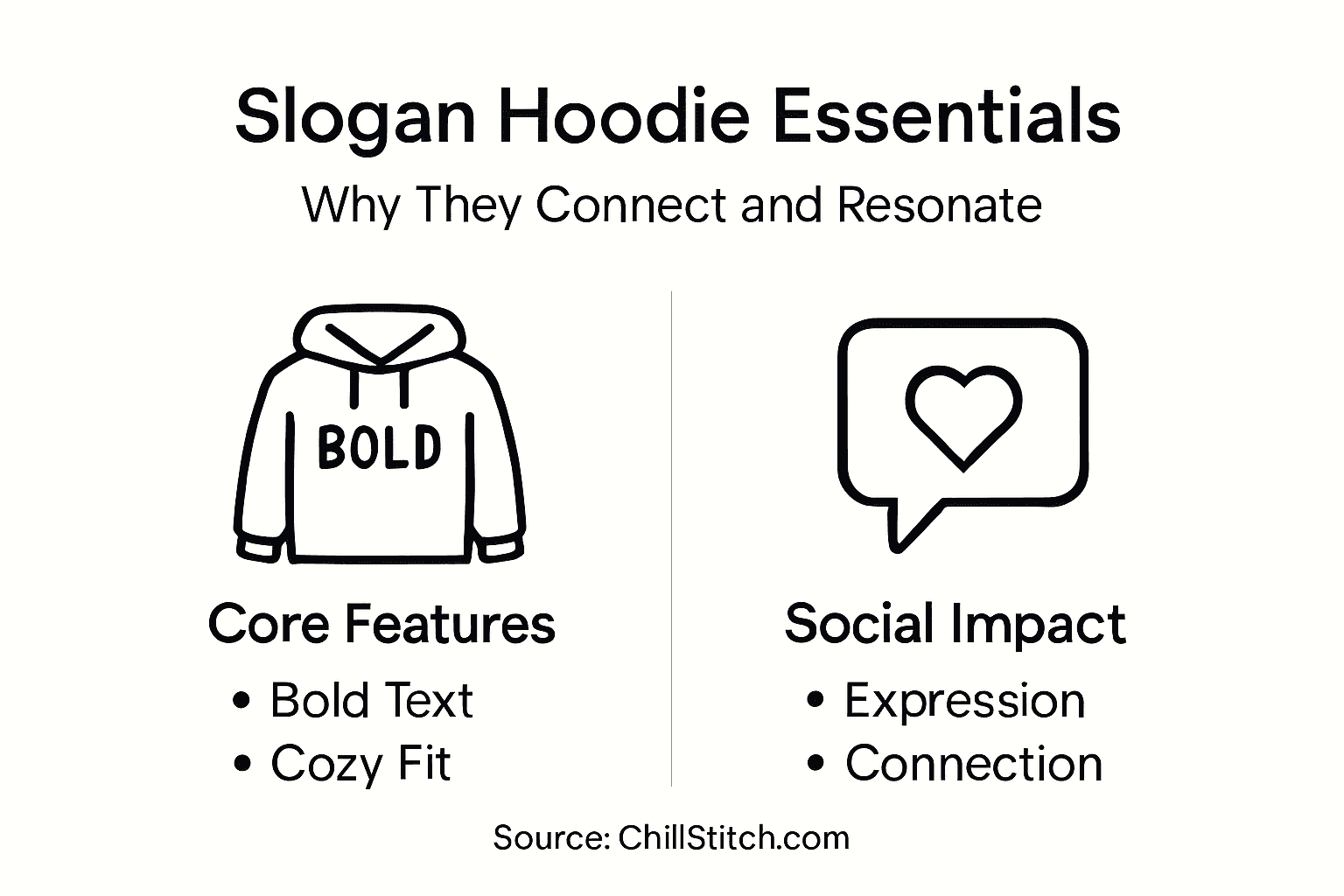 Infographic showing slogan hoodie features and impact