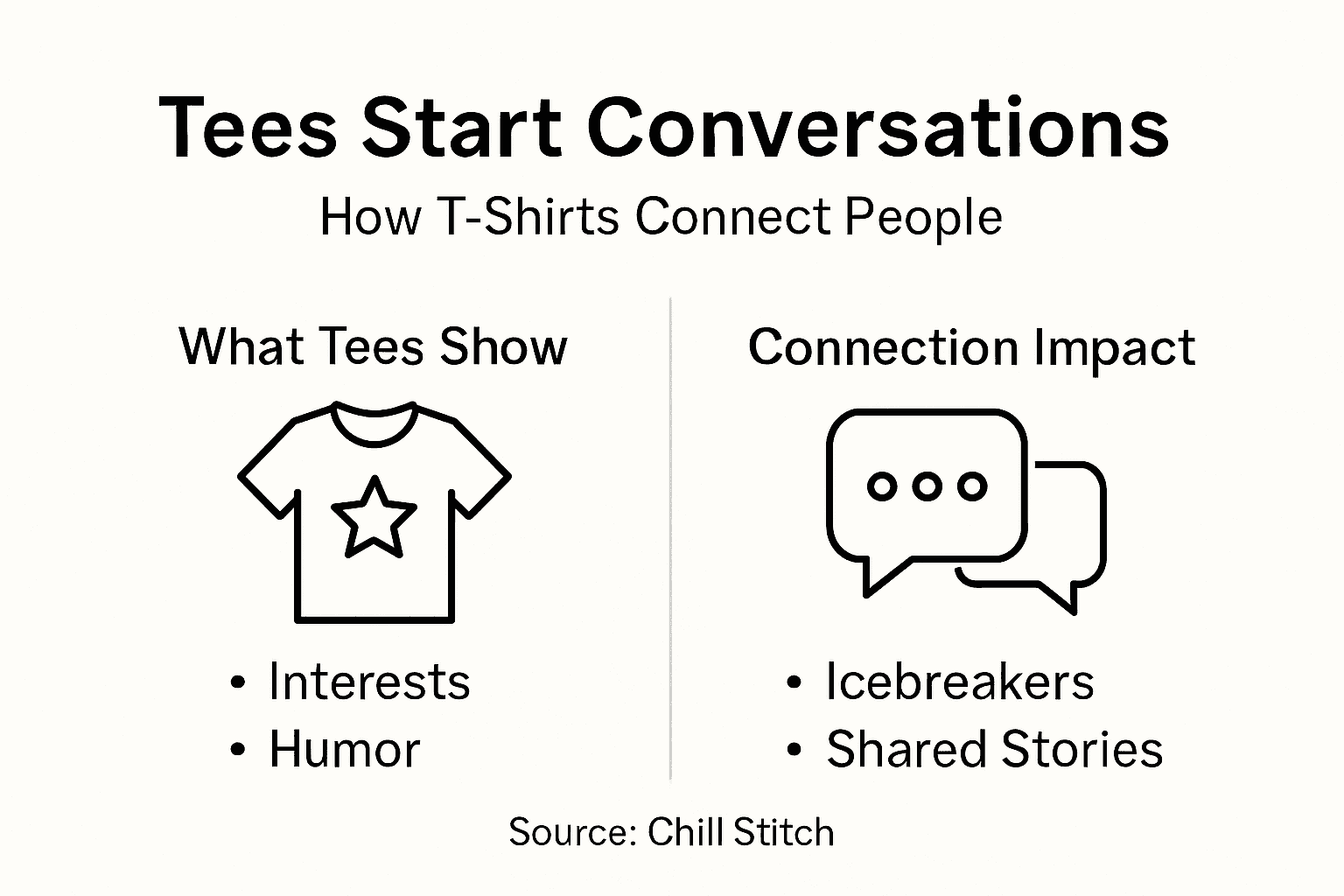 Infographic about how tees build connections