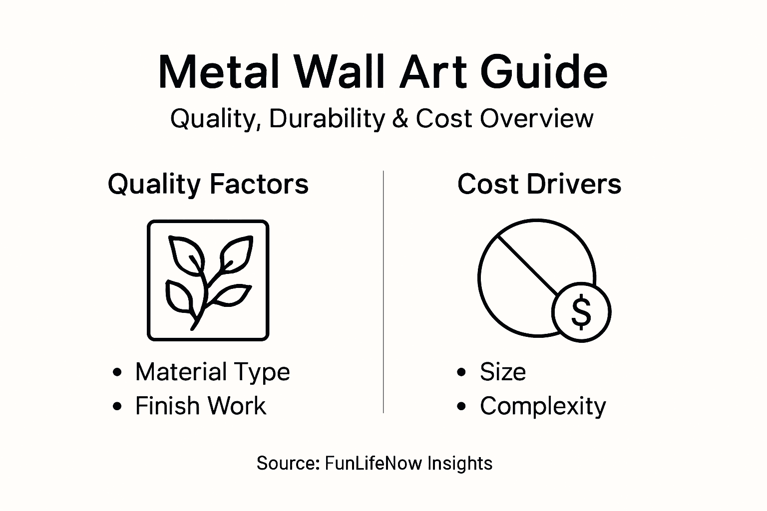 Infographic on metal wall art quality and cost