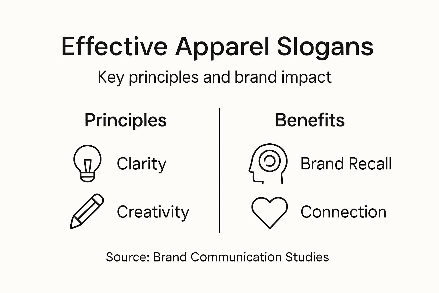 Infographic about key apparel slogan principles
