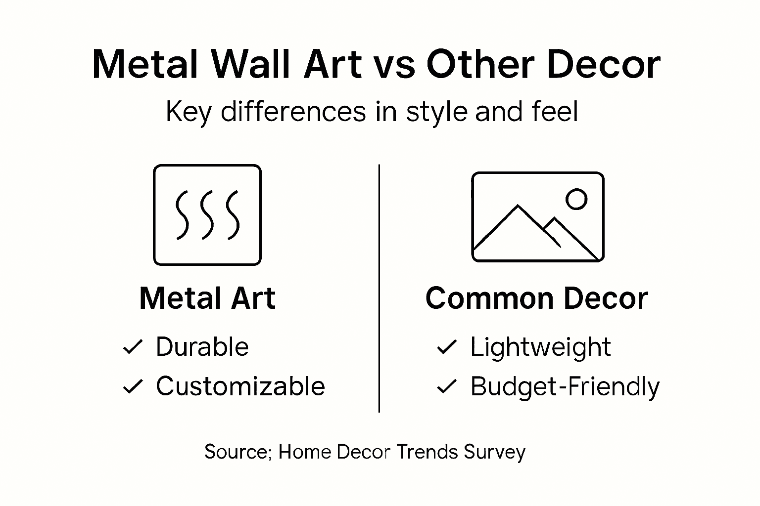 Infographic comparing metal art and other decor