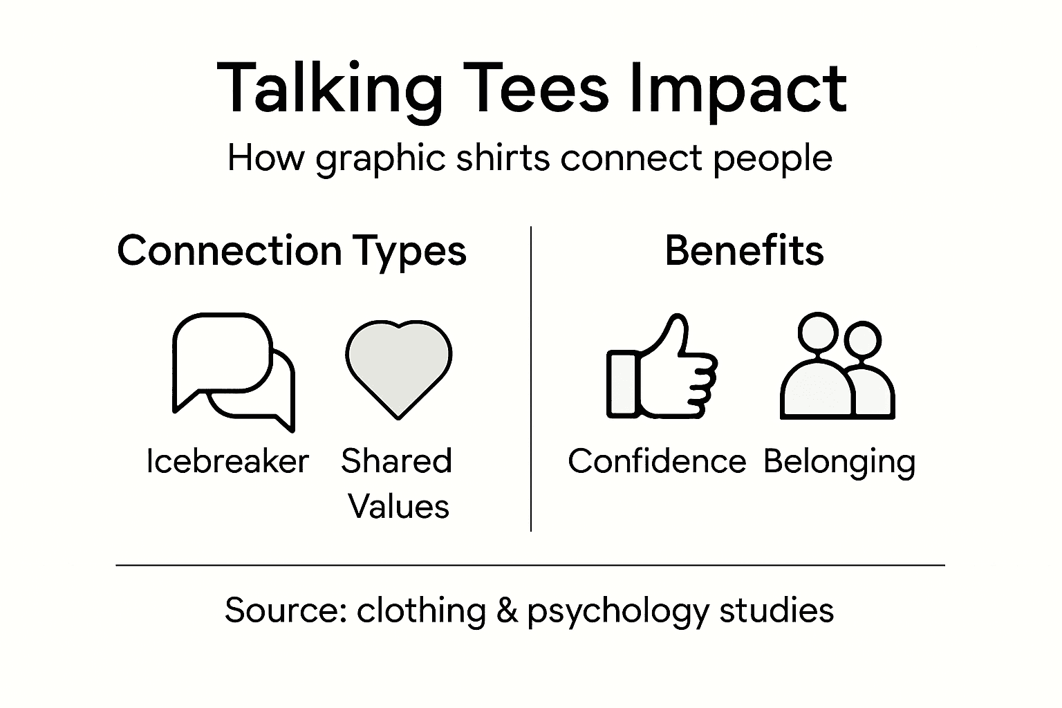 Infographic showing ways graphic tees connect people