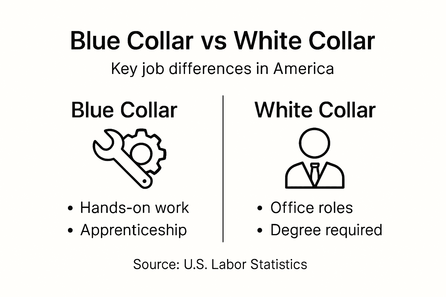Infographic comparing job types and training