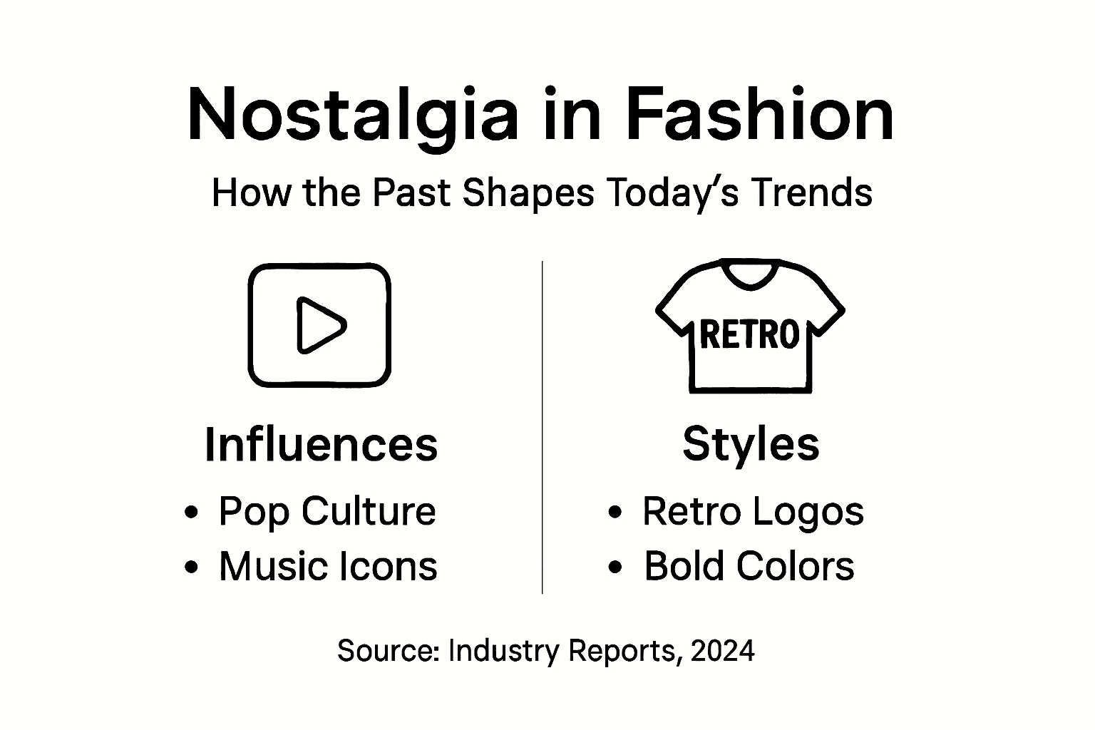 Infographic showing nostalgia’s impact on style