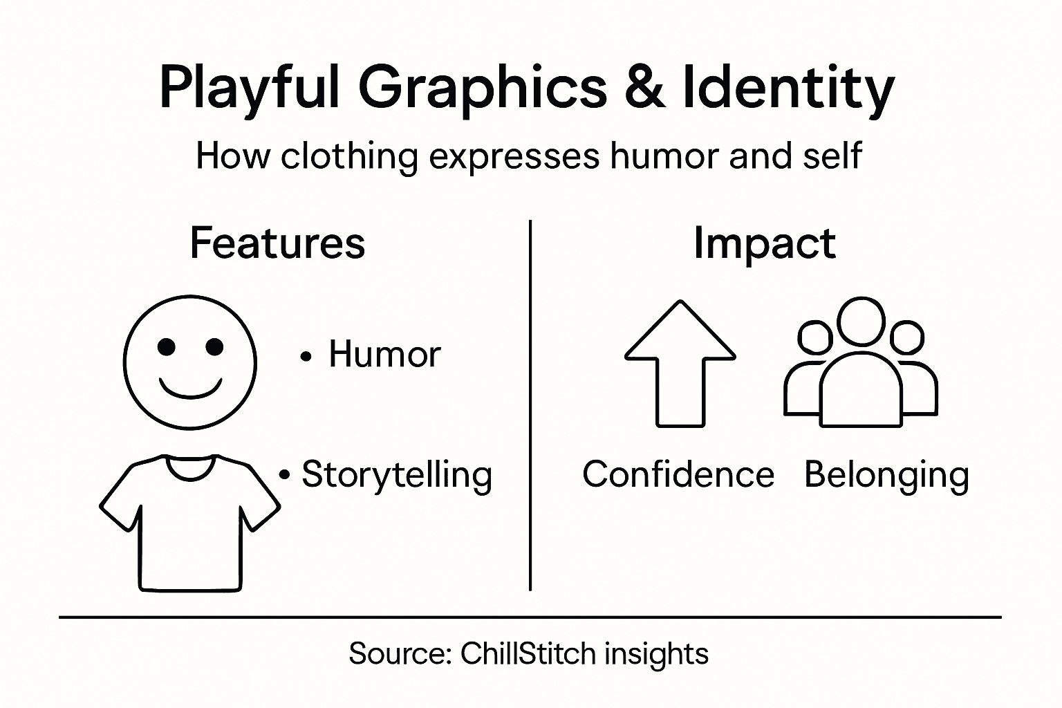 Infographic: clothing features expressing identity