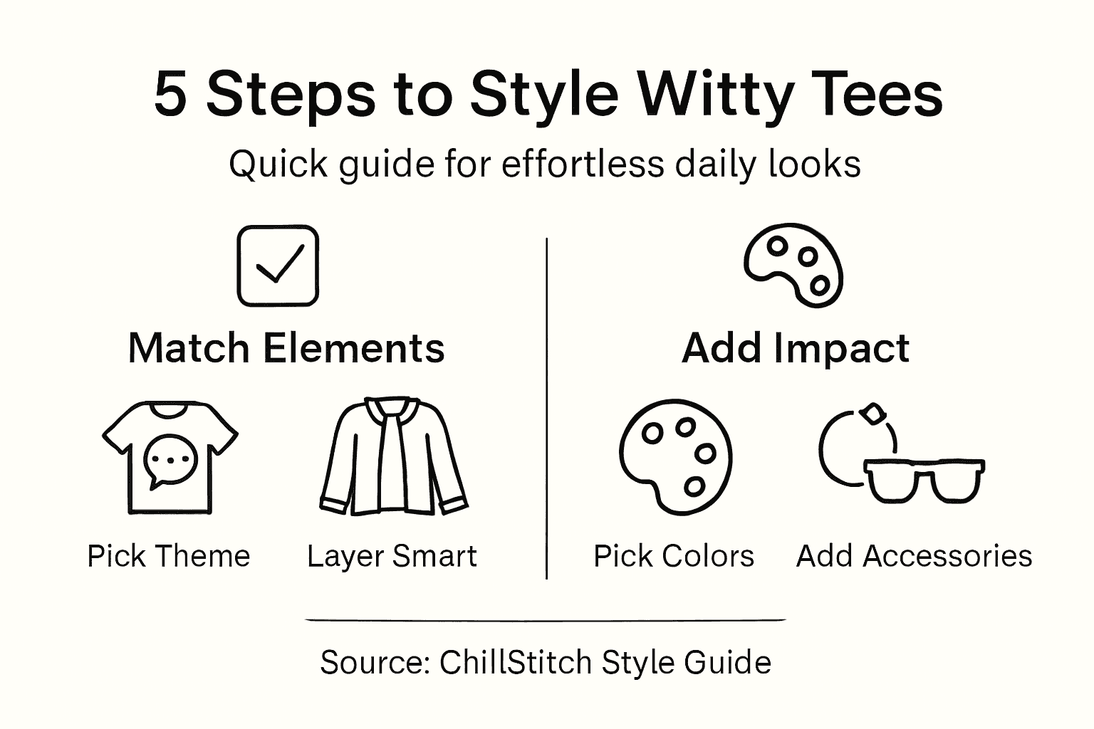 Infographic showing five steps to style witty tees