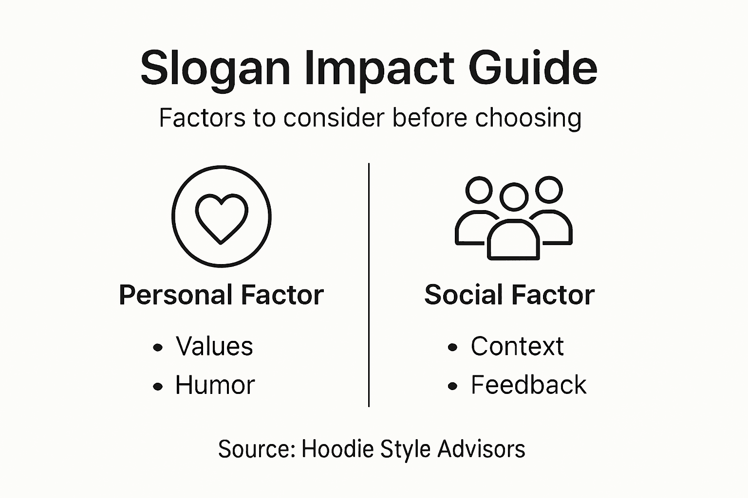 Infographic showing hoodie slogan impact factors