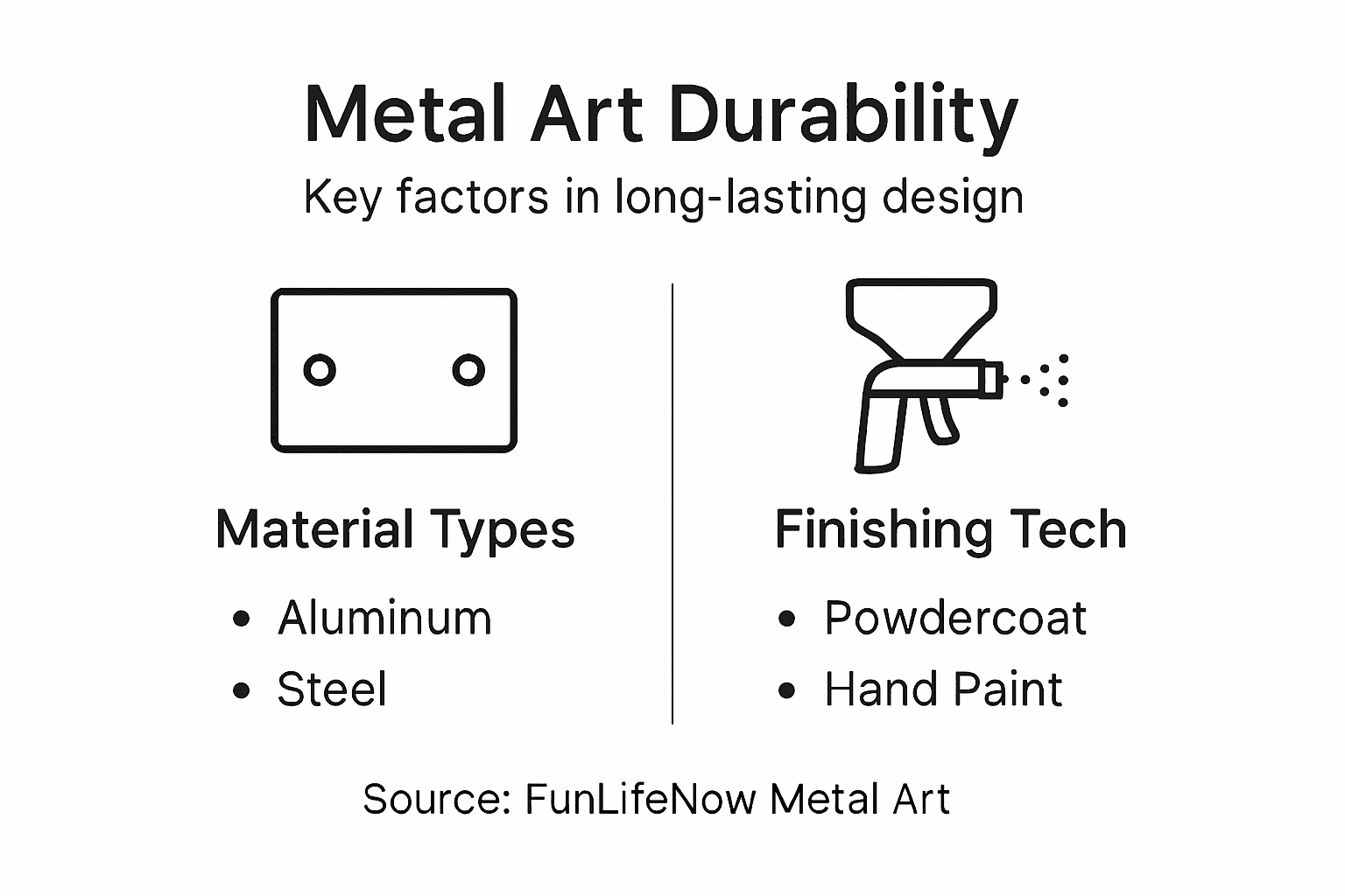 Infographic durability of metal wall art