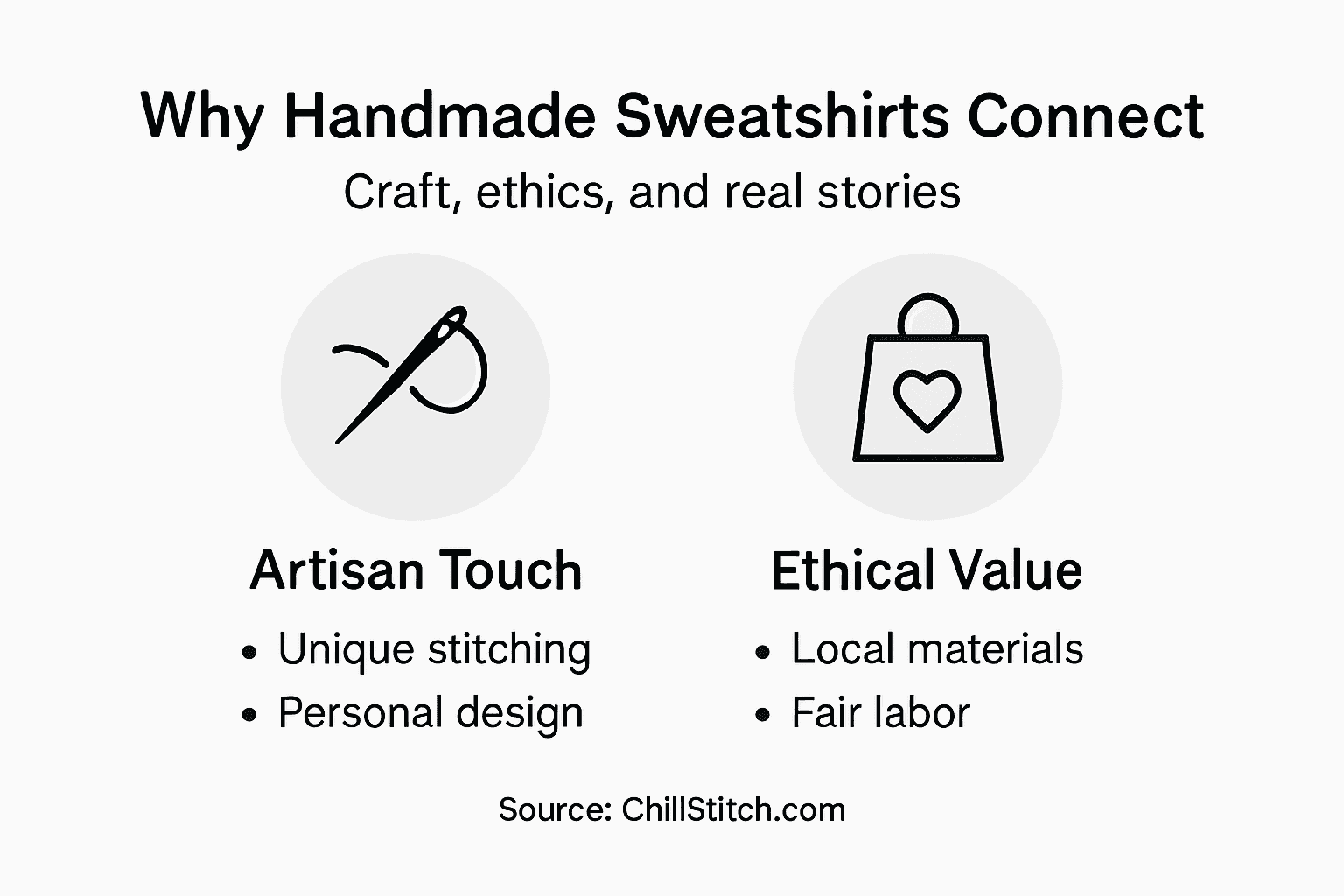 Infographic comparing artisan versus ethical sweatshirt qualities