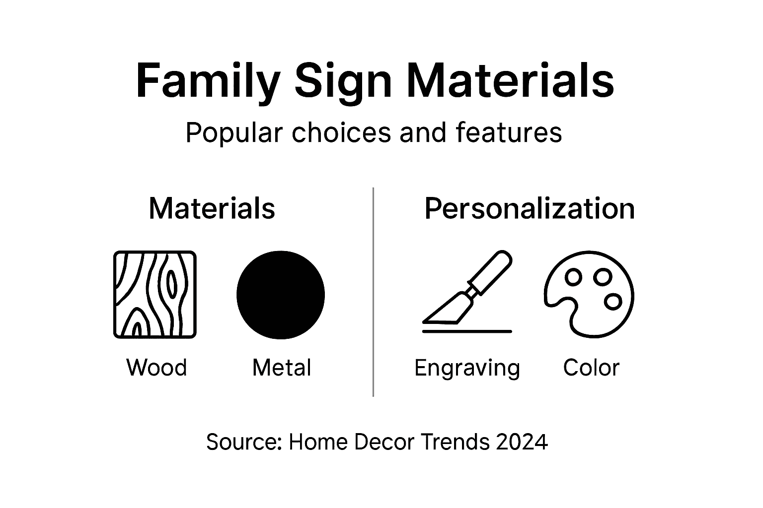 Infographic of materials and personalization options