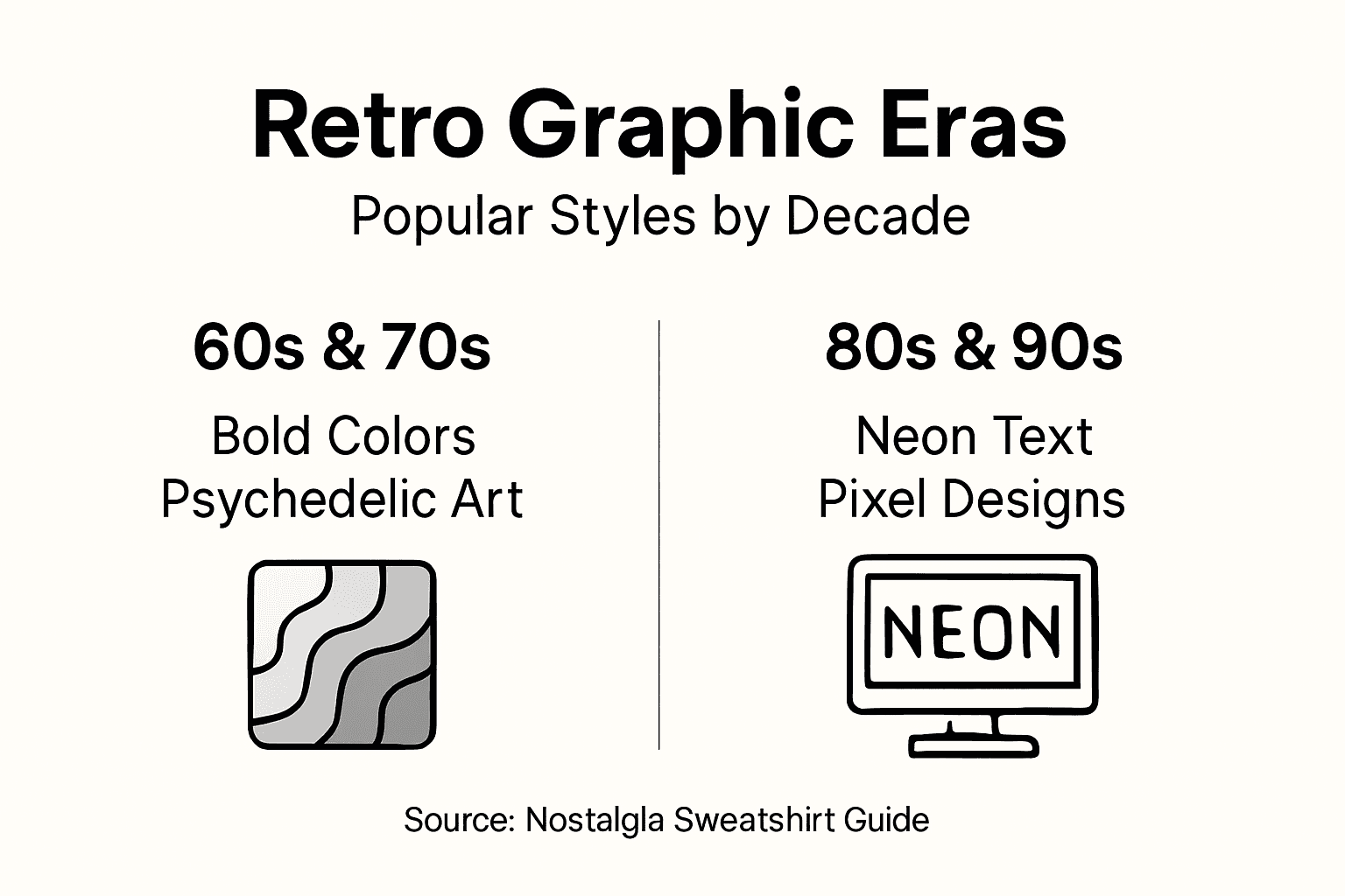 Infographic summarizing key retro graphic sweatshirt eras