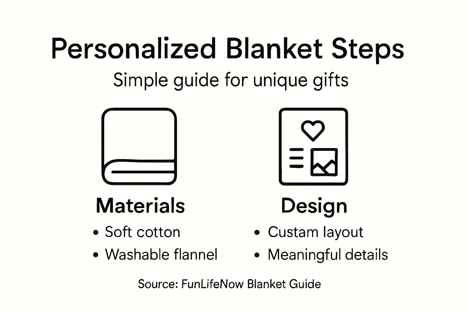 Infographic showing key blanket making steps