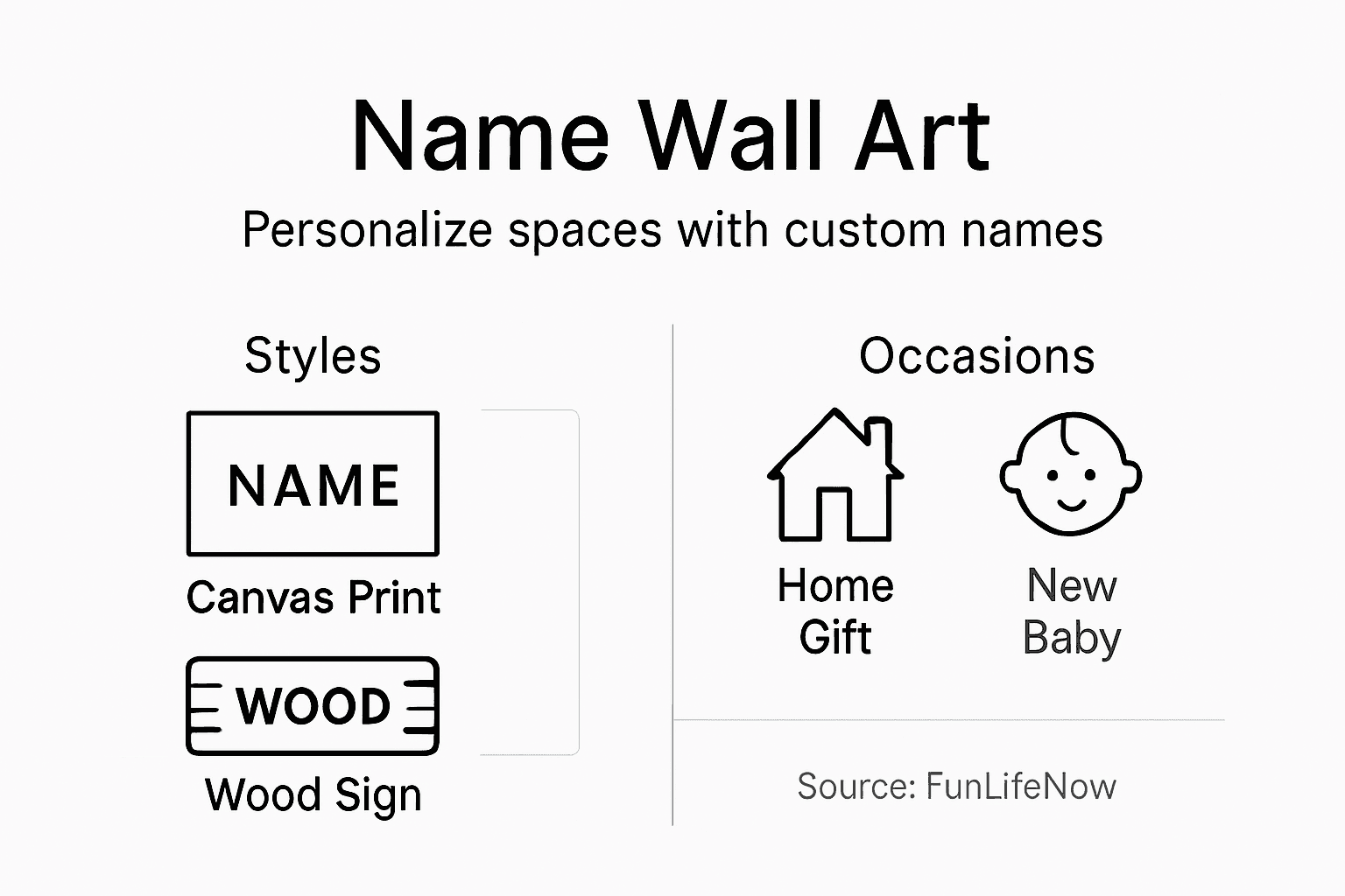 Infographic showing personalized wall art styles and occasions