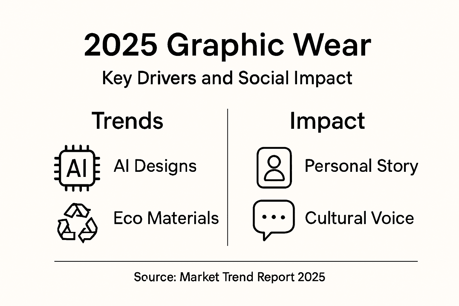 Infographic summarizing 2025 graphic wear impact and trends