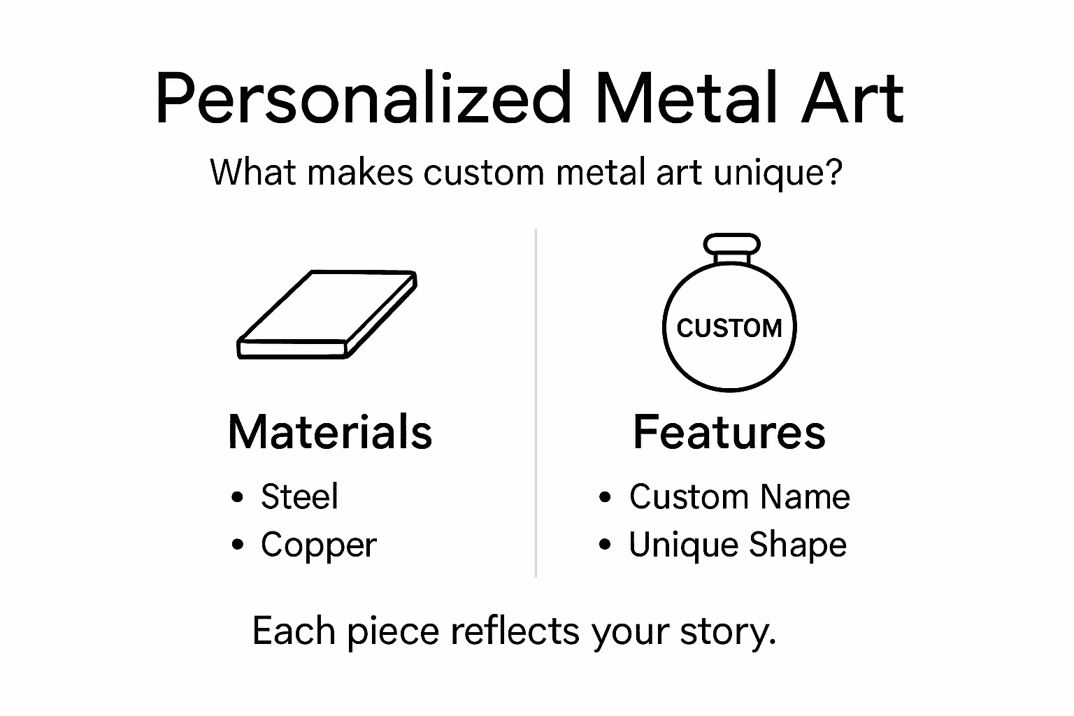 Infographic outlining custom metal art materials and features