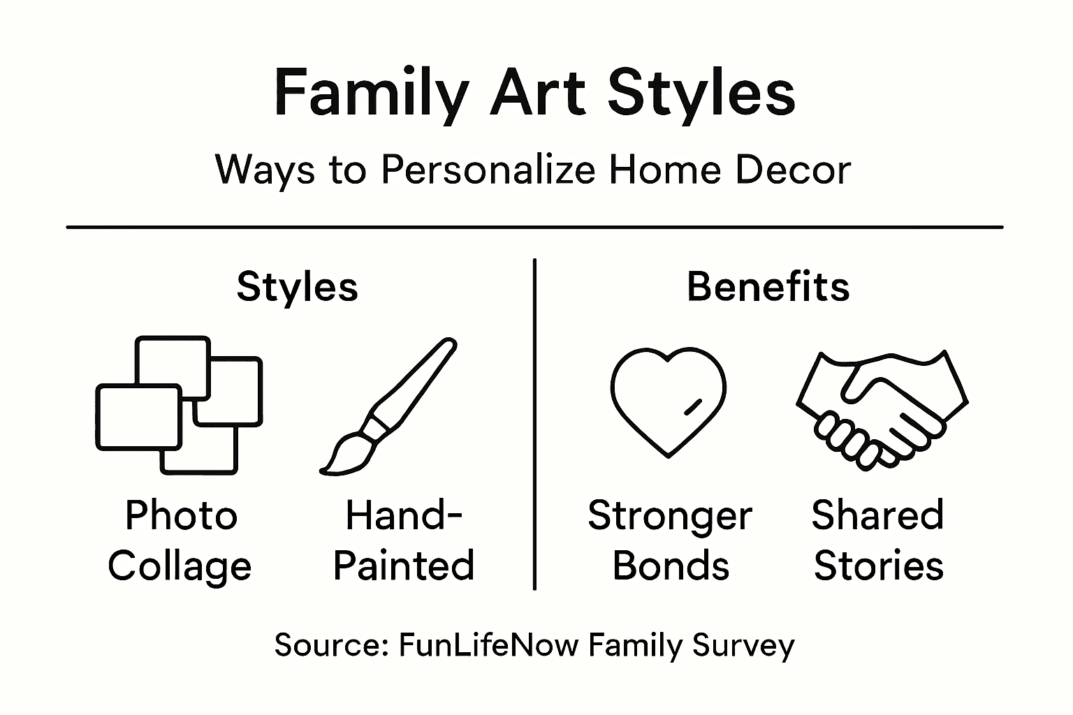Infographic on family art styles and benefits