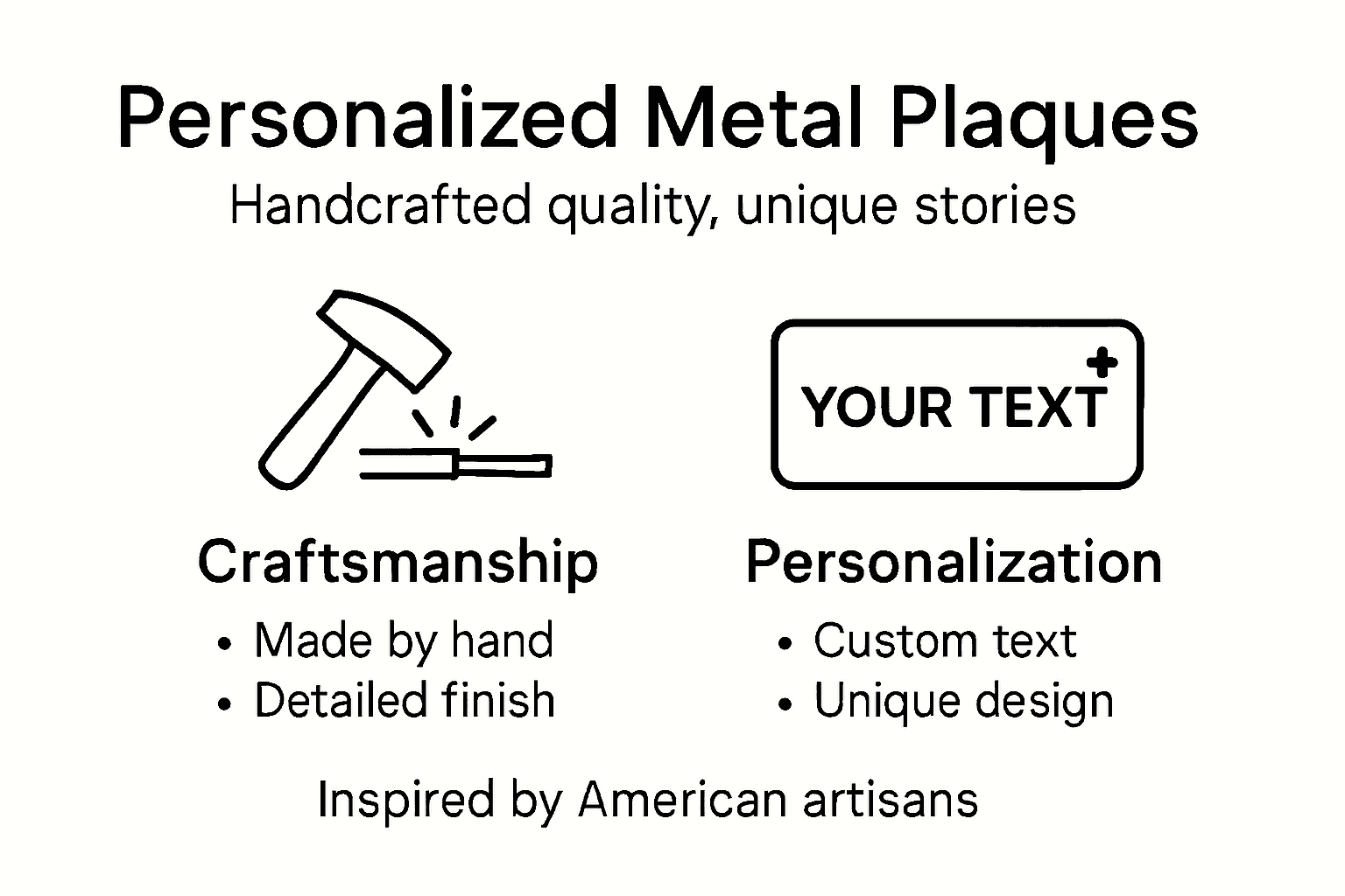 Infographic on personalized metal plaque features