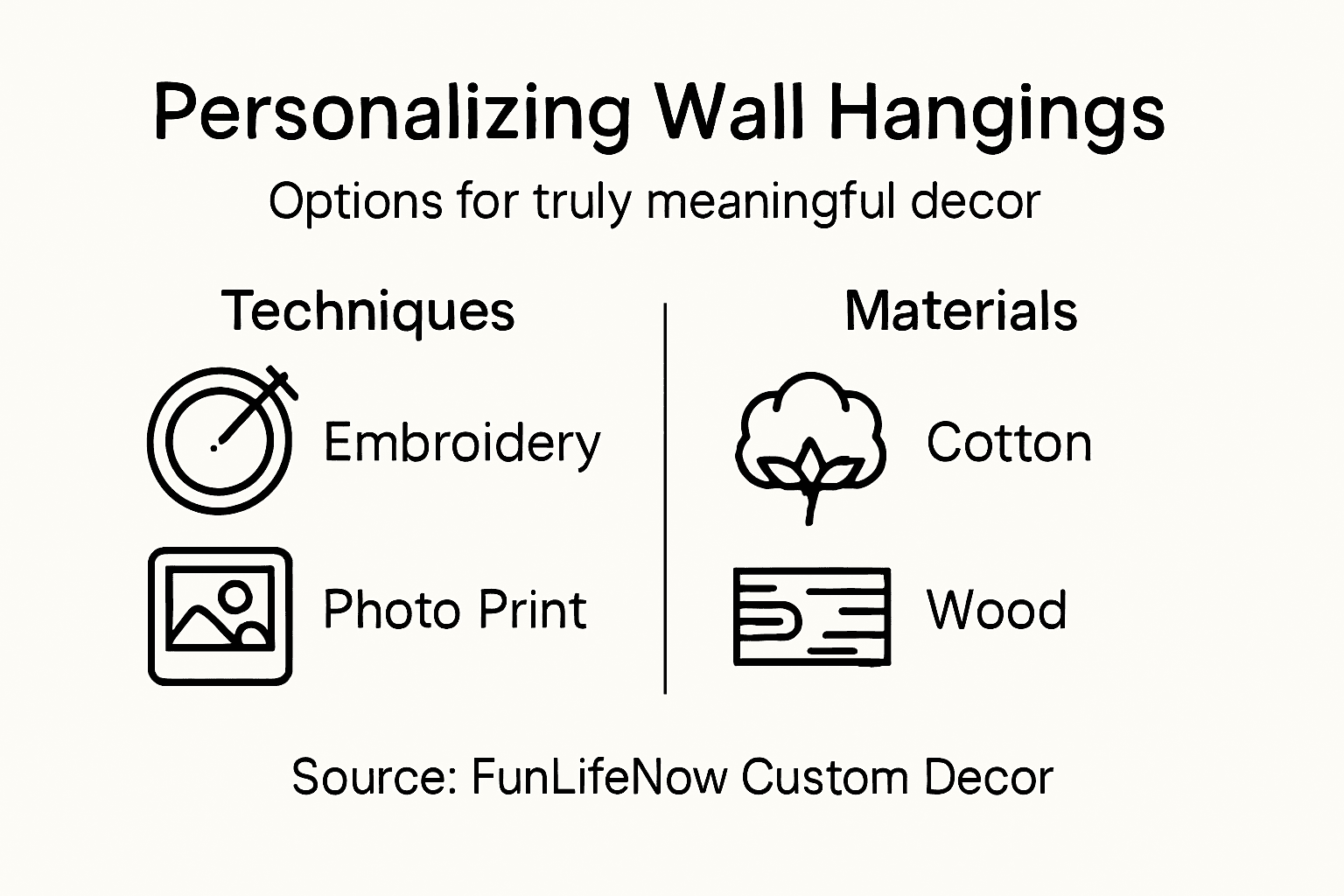 Infographic on ways to personalize wall hangings