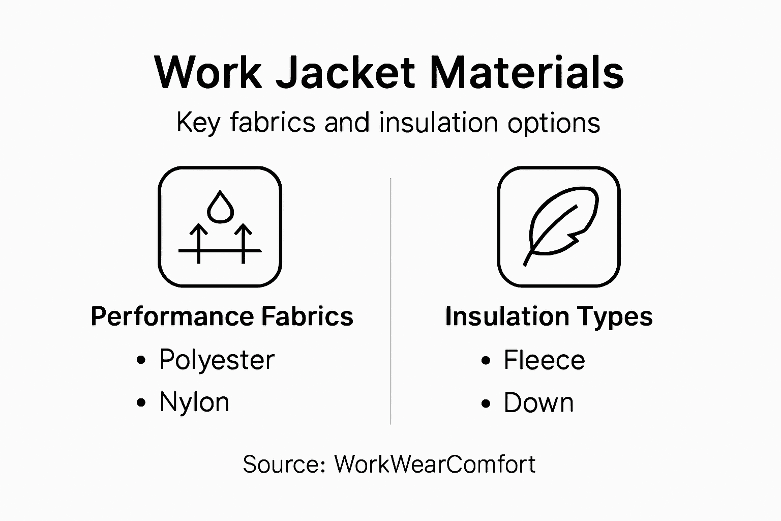 Infographic showing materials and insulation types