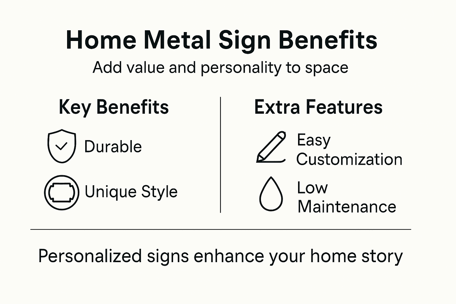 Infographic of home metal sign benefits and features