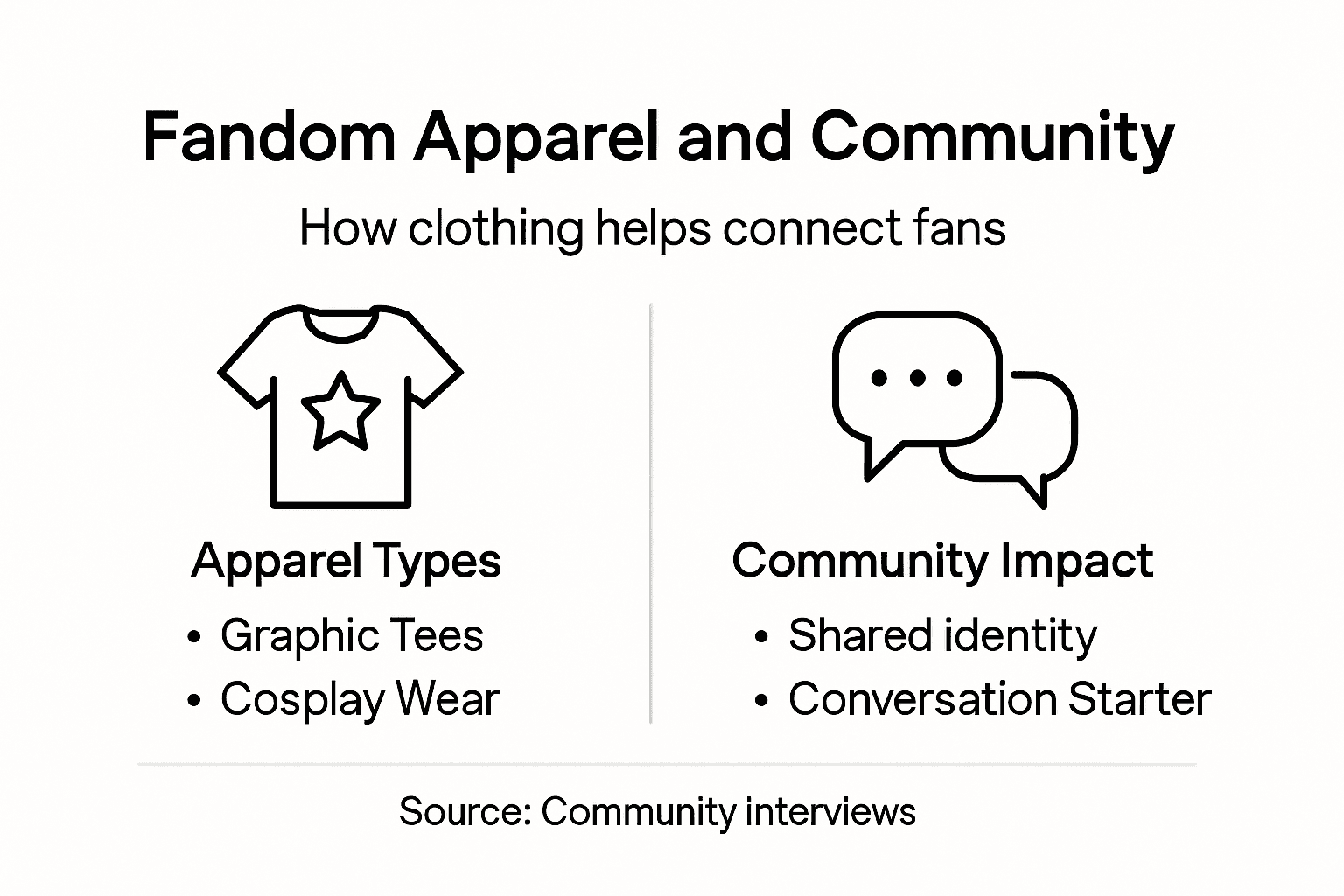 Infographic showing apparel types and community impact