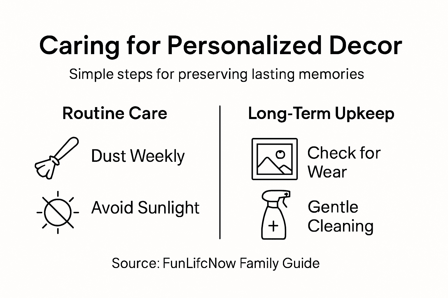 Infographic on personalized decor care and upkeep