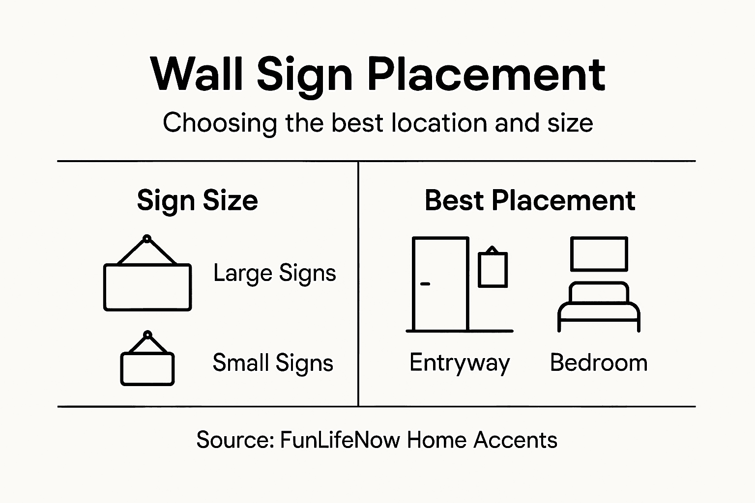 Infographic depicting sign size and placement tips