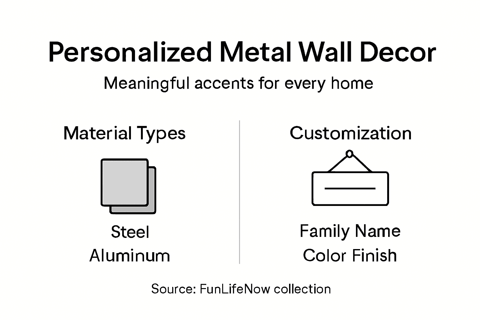Infographic showing decor materials and customization