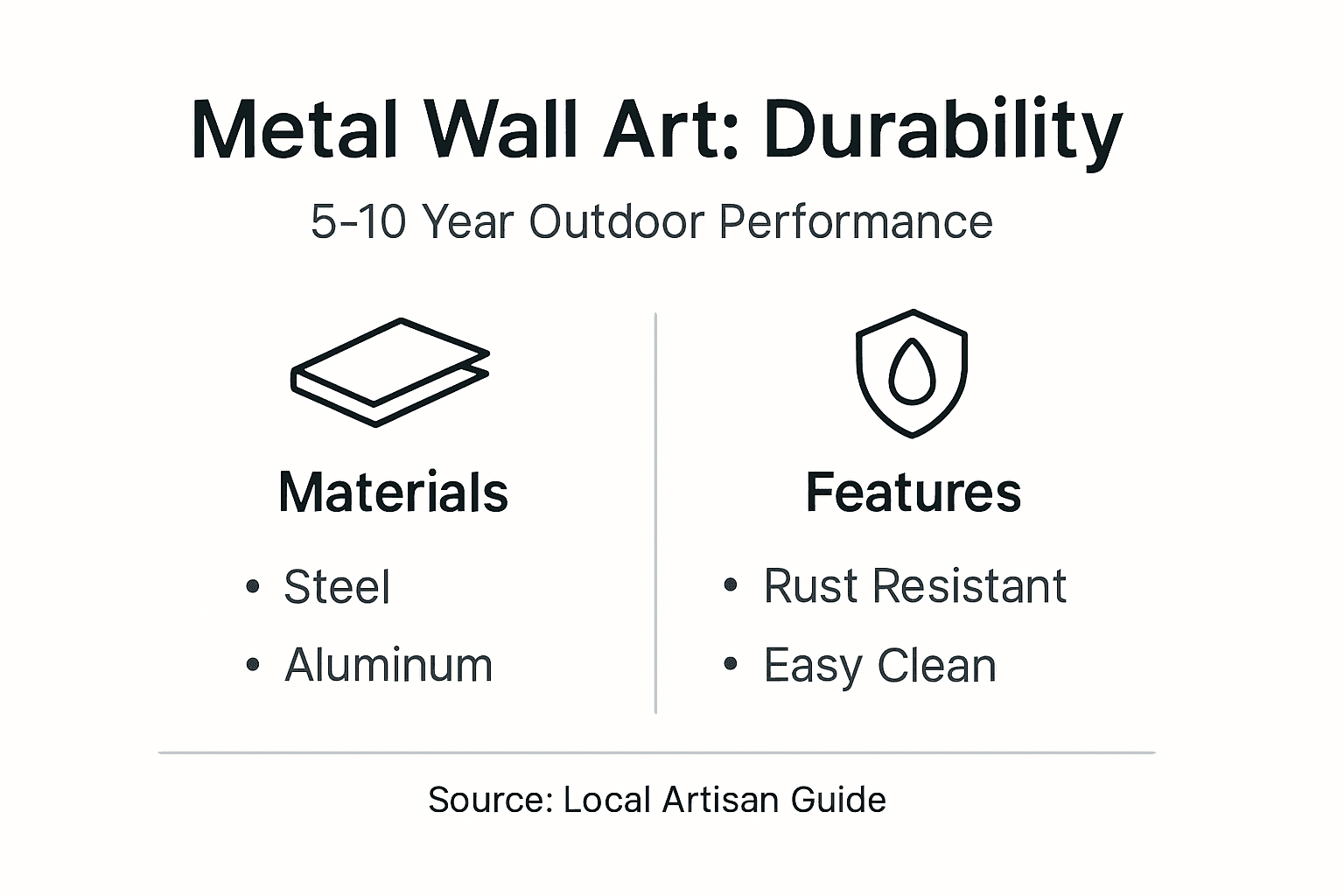 Infographic compares metal wall art durability features