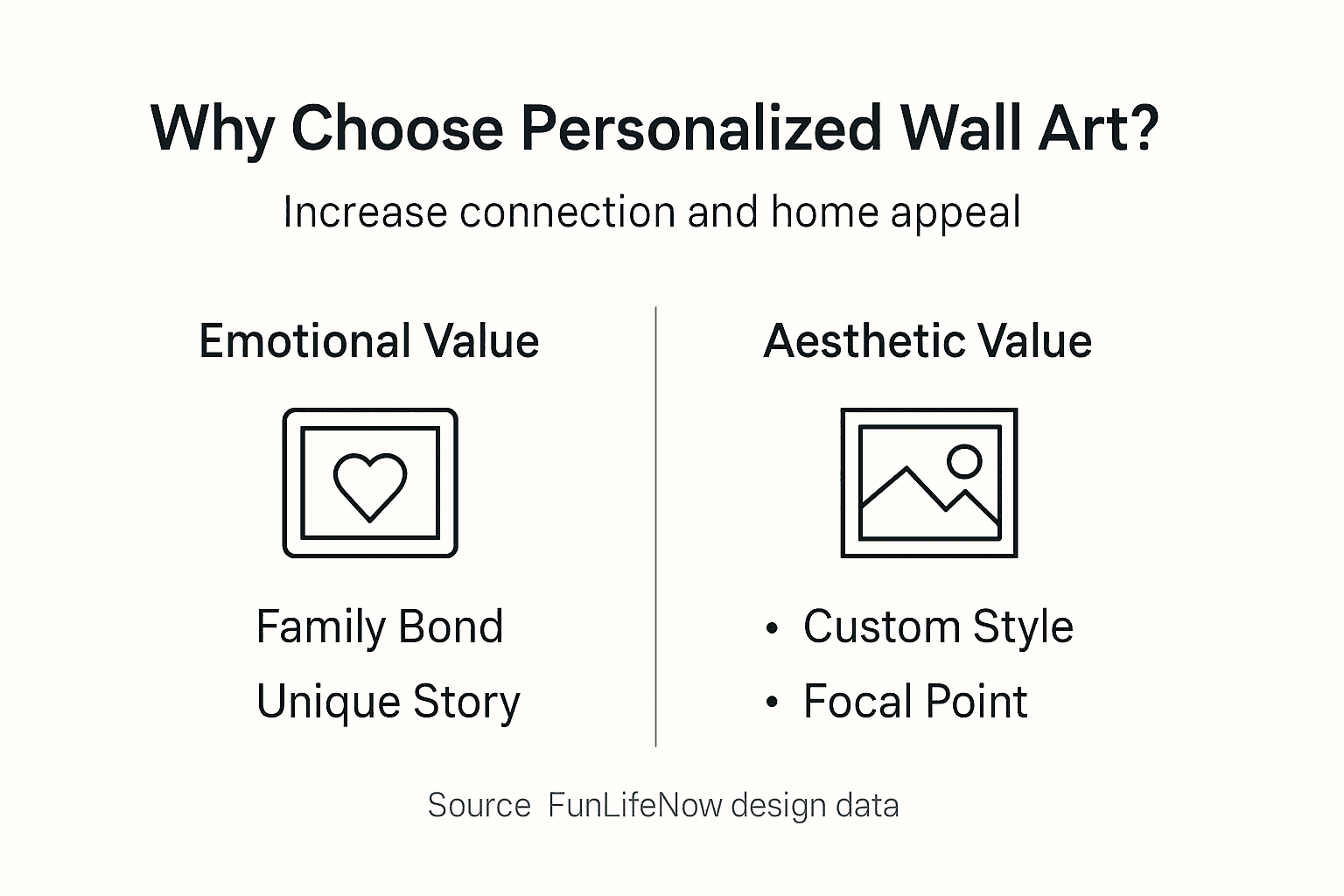 Infographic showing reasons for personalized wall art