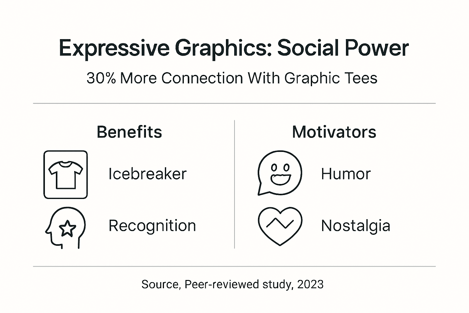 Infographic illustrating expressive graphics social impact