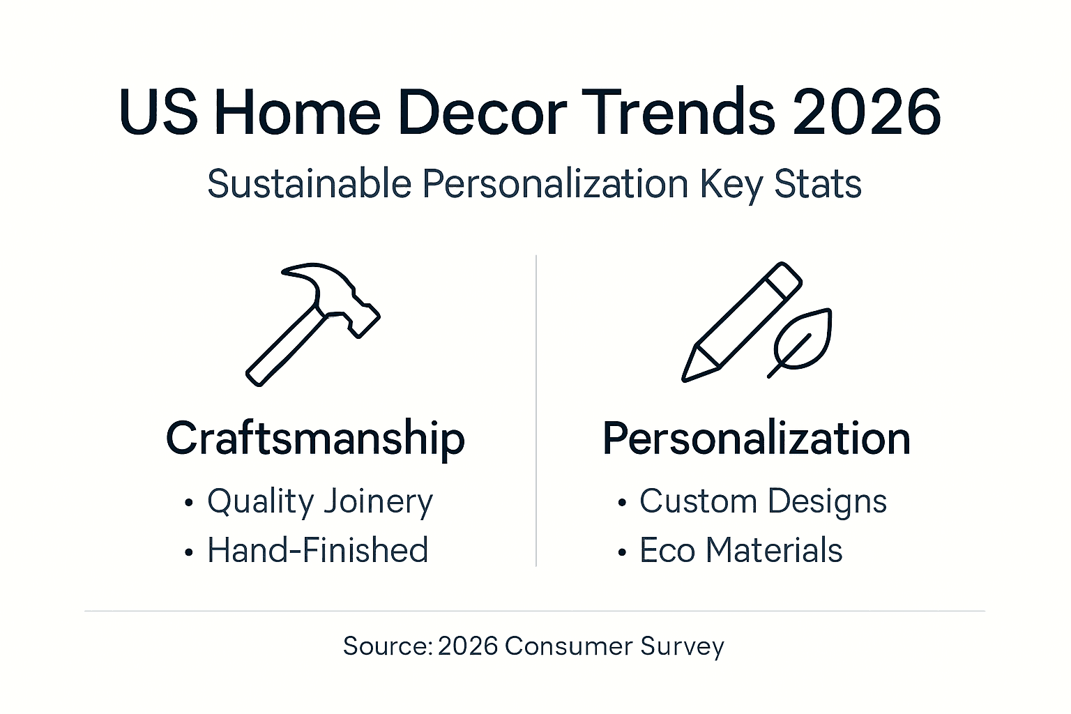 Infographic with trends in US personalized decor