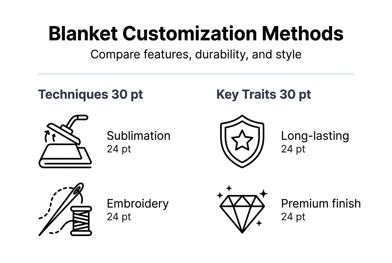 Infographic comparing customization techniques