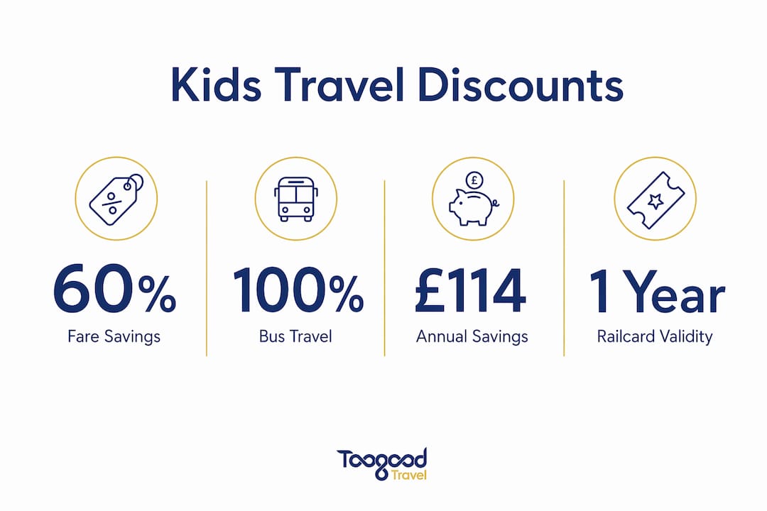 Infographic showing key statistics of kids travel discounts
