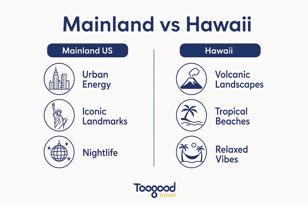 Infographic comparing mainland US cities and Hawaiian islands
