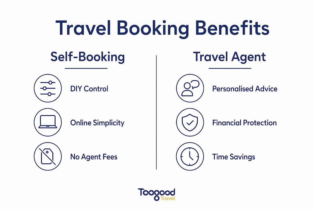 Infographic comparing travel agent and self-booking benefits
