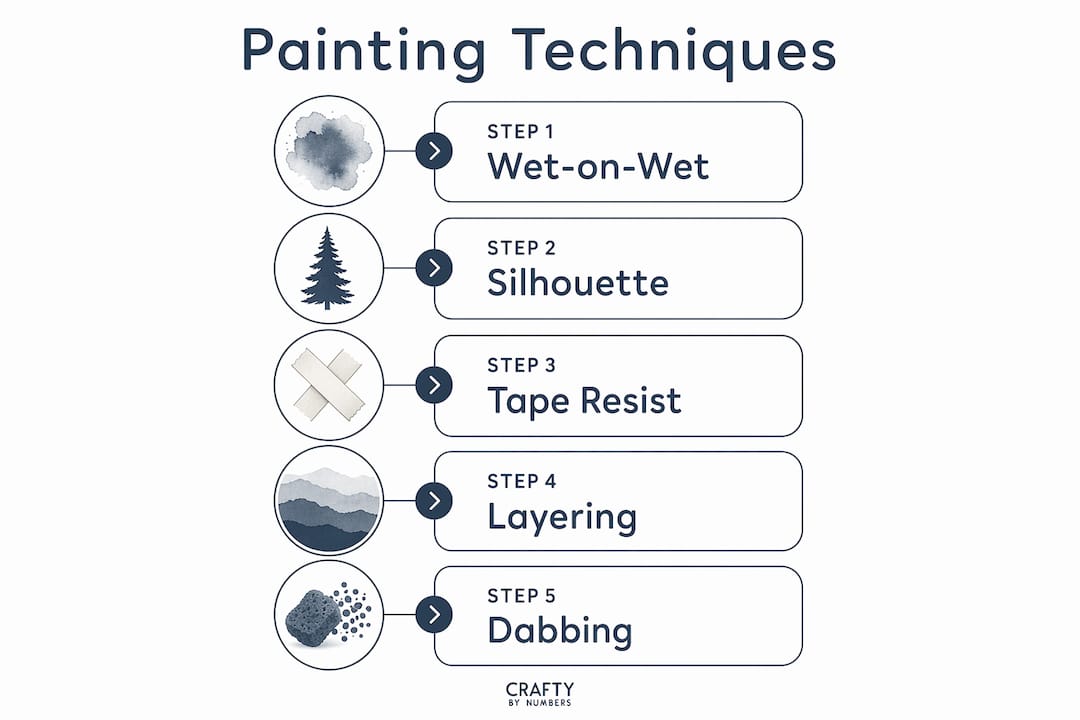 Infographic showing painting techniques steps
