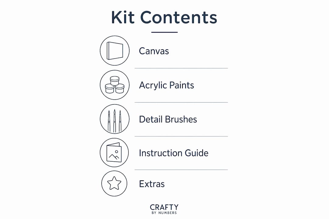 Infographic outlining custom kit supplies