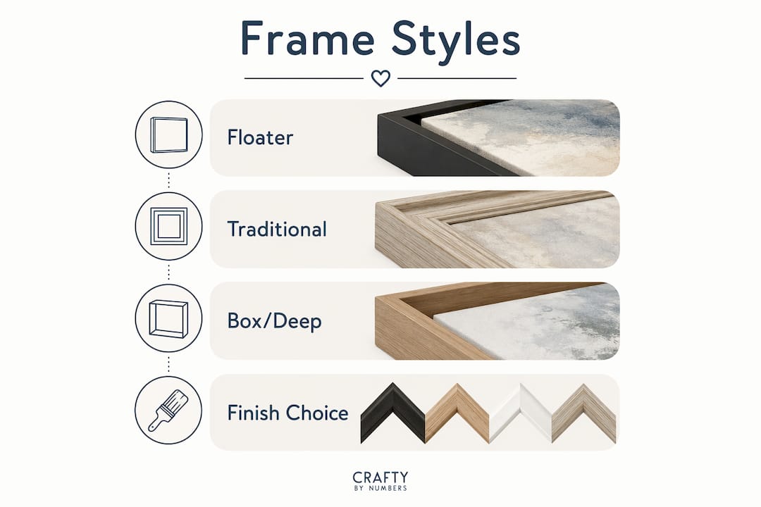 Infographic showing main canvas frame styles