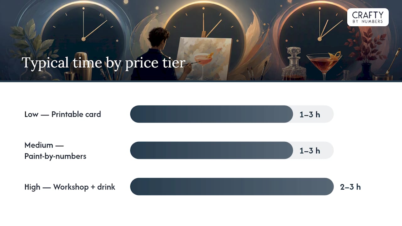Comparison chart of painting cocktail start options by price and features