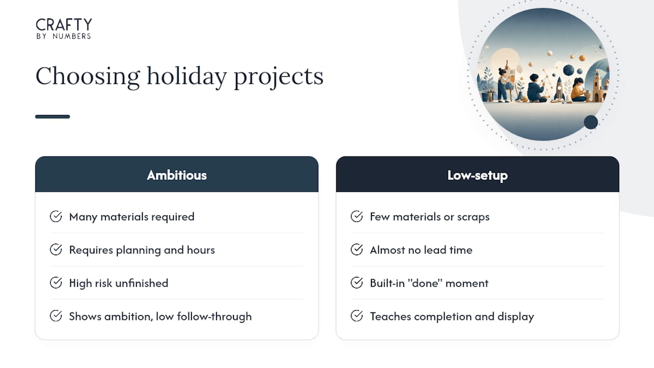 An Editor's Take on Holiday Art Projects — overview diagram