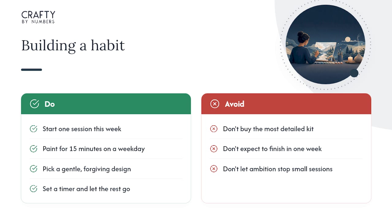 Building a Painting Habit That Actually Sticks — overview diagram