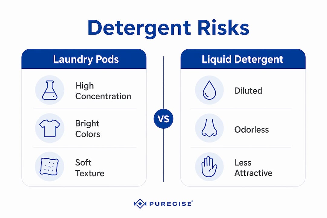 Infographic comparing laundry pods and liquid detergent dangers