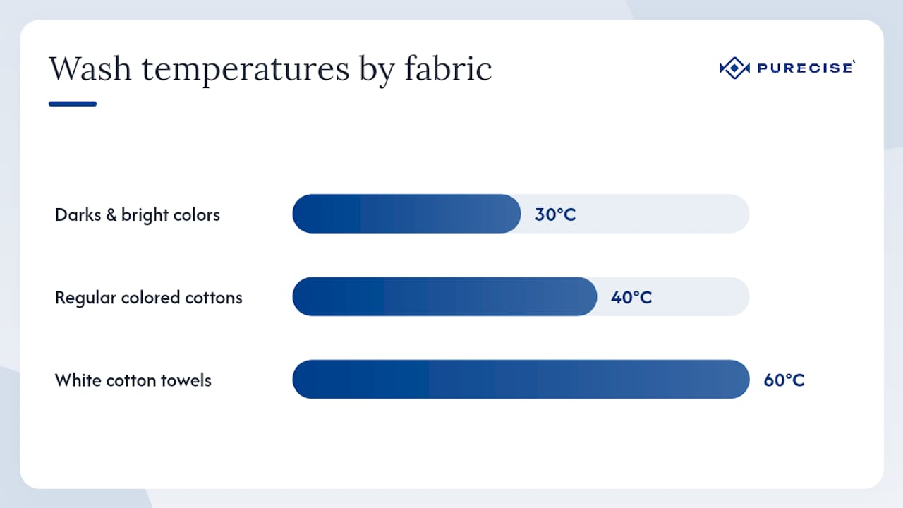 Laundry wash settings chart by fabric and temperature