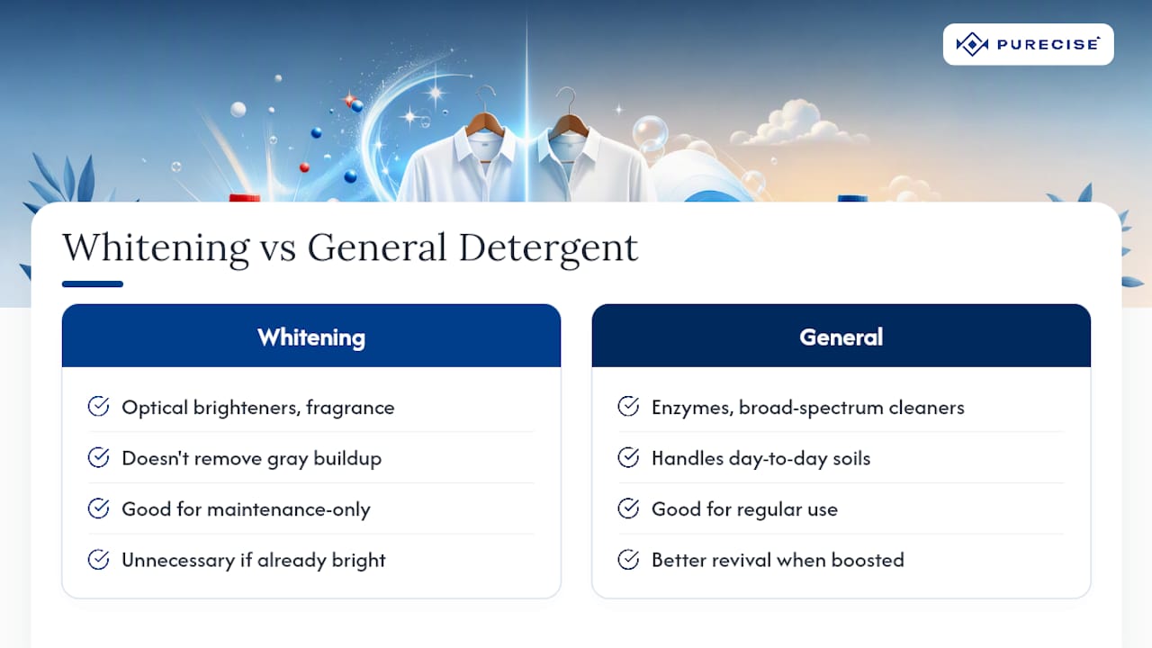 Do Whitening Detergents Really Outperform Regular Detergent? — overview diagram