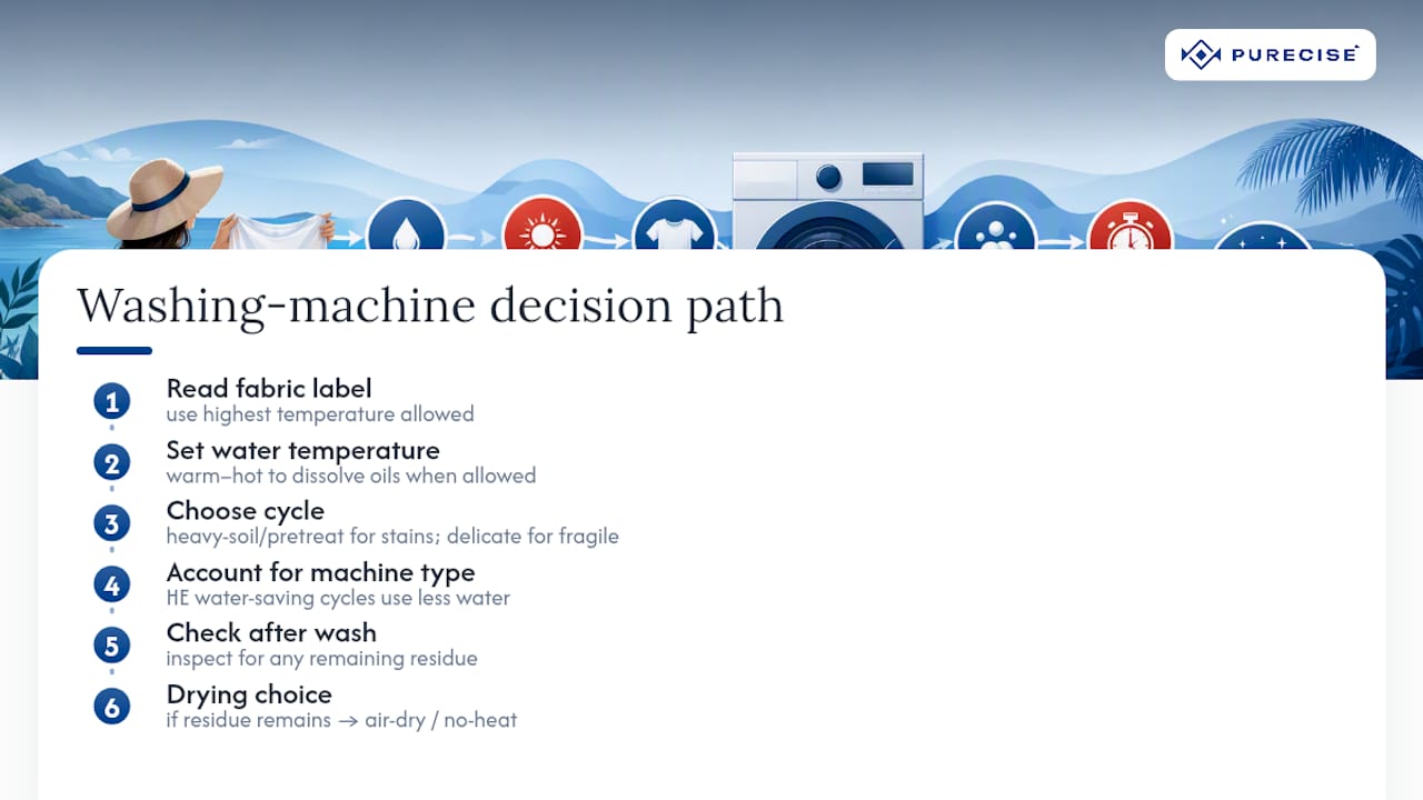 Washing machine settings decision path
