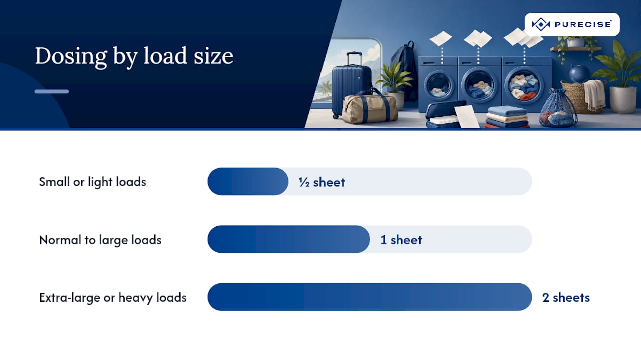 Does Storage Really Affect How Well Sheets Clean? — overview diagram